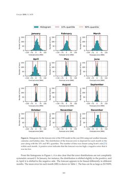 Image of the Page - 262 - in Short-Term Load Forecasting by Artificial Intelligent Technologies