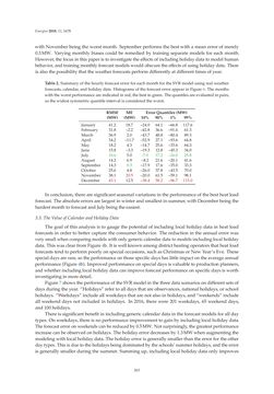 Image of the Page - 263 - in Short-Term Load Forecasting by Artificial Intelligent Technologies