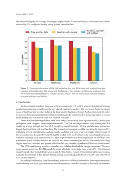 Image of the Page - 264 - in Short-Term Load Forecasting by Artificial Intelligent Technologies