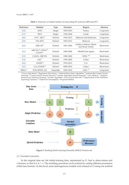 Image of the Page - 271 - in Short-Term Load Forecasting by Artificial Intelligent Technologies