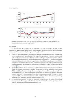 Image of the Page - 273 - in Short-Term Load Forecasting by Artificial Intelligent Technologies