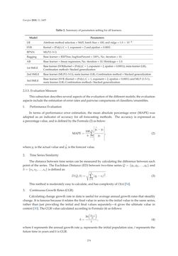 Image of the Page - 274 - in Short-Term Load Forecasting by Artificial Intelligent Technologies