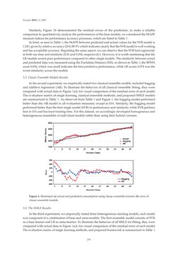 Image of the Page - 276 - in Short-Term Load Forecasting by Artificial Intelligent Technologies