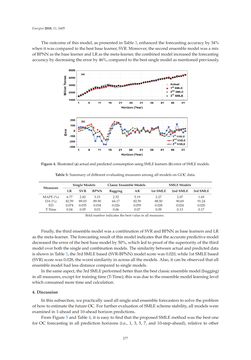 Image of the Page - 277 - in Short-Term Load Forecasting by Artificial Intelligent Technologies