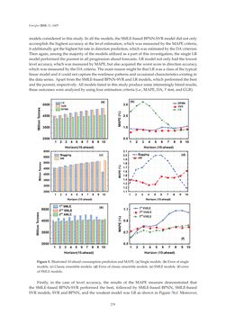 Image of the Page - 278 - in Short-Term Load Forecasting by Artificial Intelligent Technologies