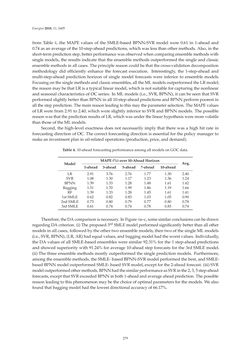 Image of the Page - 279 - in Short-Term Load Forecasting by Artificial Intelligent Technologies