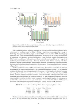 Image of the Page - 280 - in Short-Term Load Forecasting by Artificial Intelligent Technologies