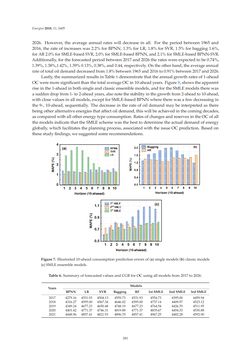Image of the Page - 281 - in Short-Term Load Forecasting by Artificial Intelligent Technologies