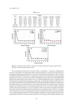 Image of the Page - 282 - in Short-Term Load Forecasting by Artificial Intelligent Technologies