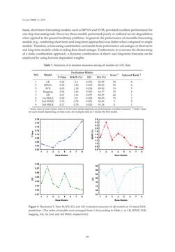 Image of the Page - 283 - in Short-Term Load Forecasting by Artificial Intelligent Technologies