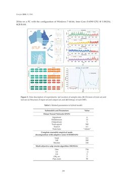 Image of the Page - 299 - in Short-Term Load Forecasting by Artificial Intelligent Technologies