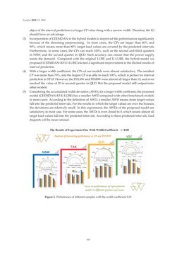 Image of the Page - 303 - in Short-Term Load Forecasting by Artificial Intelligent Technologies