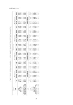 Image of the Page - 304 - in Short-Term Load Forecasting by Artificial Intelligent Technologies