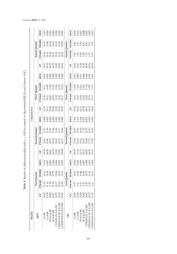 Image of the Page - 305 - in Short-Term Load Forecasting by Artificial Intelligent Technologies