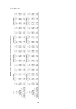 Image of the Page - 308 - in Short-Term Load Forecasting by Artificial Intelligent Technologies