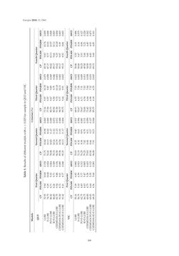 Image of the Page - 309 - in Short-Term Load Forecasting by Artificial Intelligent Technologies