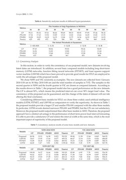Image of the Page - 312 - in Short-Term Load Forecasting by Artificial Intelligent Technologies