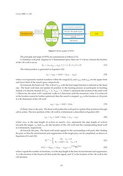 Image of the Page - 326 - in Short-Term Load Forecasting by Artificial Intelligent Technologies