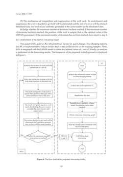 Image of the Page - 327 - in Short-Term Load Forecasting by Artificial Intelligent Technologies