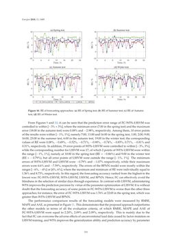 Image of the Page - 331 - in Short-Term Load Forecasting by Artificial Intelligent Technologies