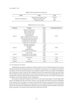 Image of the Page - 343 - in Short-Term Load Forecasting by Artificial Intelligent Technologies