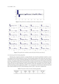 Image of the Page - 344 - in Short-Term Load Forecasting by Artificial Intelligent Technologies