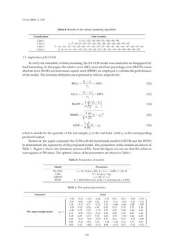 Image of the Page - 345 - in Short-Term Load Forecasting by Artificial Intelligent Technologies