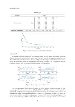 Image of the Page - 346 - in Short-Term Load Forecasting by Artificial Intelligent Technologies
