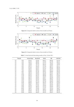 Image of the Page - 348 - in Short-Term Load Forecasting by Artificial Intelligent Technologies