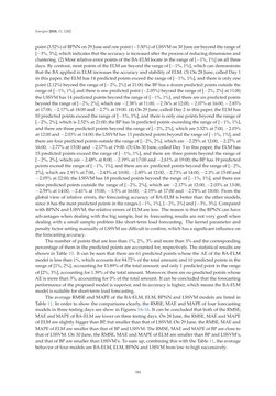 Image of the Page - 350 - in Short-Term Load Forecasting by Artificial Intelligent Technologies