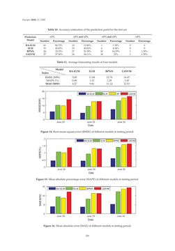 Image of the Page - 351 - in Short-Term Load Forecasting by Artificial Intelligent Technologies