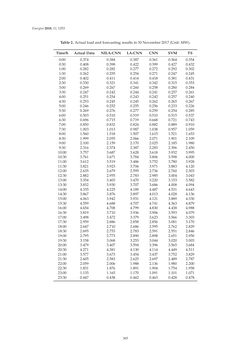 Bild der Seite - 365 - in Short-Term Load Forecasting by Artificial Intelligent Technologies