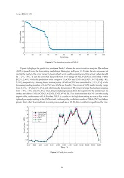 Bild der Seite - 366 - in Short-Term Load Forecasting by Artificial Intelligent Technologies