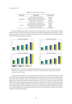 Bild der Seite - 368 - in Short-Term Load Forecasting by Artificial Intelligent Technologies