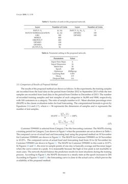 Bild der Seite - 382 - in Short-Term Load Forecasting by Artificial Intelligent Technologies