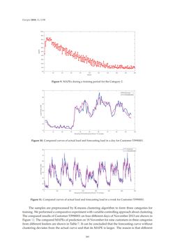 Bild der Seite - 383 - in Short-Term Load Forecasting by Artificial Intelligent Technologies