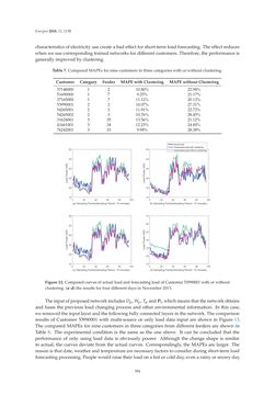Bild der Seite - 384 - in Short-Term Load Forecasting by Artificial Intelligent Technologies