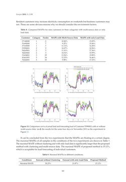 Bild der Seite - 385 - in Short-Term Load Forecasting by Artificial Intelligent Technologies