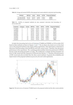 Bild der Seite - 387 - in Short-Term Load Forecasting by Artificial Intelligent Technologies