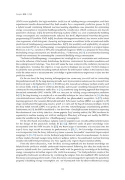 Image of the Page - 392 - in Short-Term Load Forecasting by Artificial Intelligent Technologies