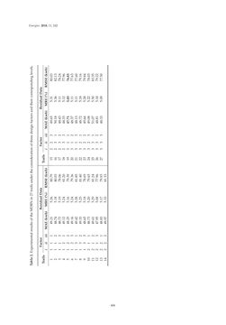 Bild der Seite - 406 - in Short-Term Load Forecasting by Artificial Intelligent Technologies