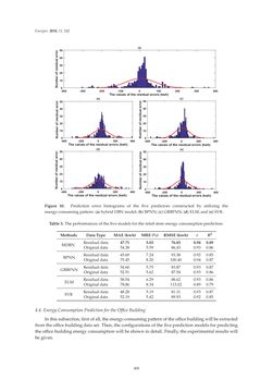 Bild der Seite - 408 - in Short-Term Load Forecasting by Artificial Intelligent Technologies
