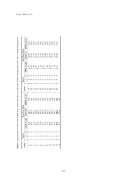 Bild der Seite - 410 - in Short-Term Load Forecasting by Artificial Intelligent Technologies