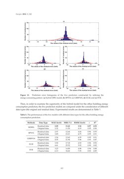Bild der Seite - 412 - in Short-Term Load Forecasting by Artificial Intelligent Technologies