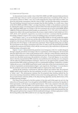 Image of the Page - 413 - in Short-Term Load Forecasting by Artificial Intelligent Technologies