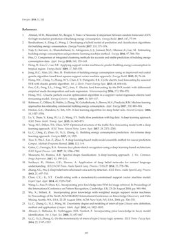 Image of the Page - 415 - in Short-Term Load Forecasting by Artificial Intelligent Technologies