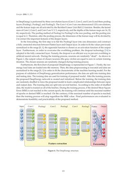 Image of the Page - 421 - in Short-Term Load Forecasting by Artificial Intelligent Technologies