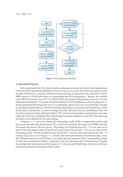 Image of the Page - 422 - in Short-Term Load Forecasting by Artificial Intelligent Technologies