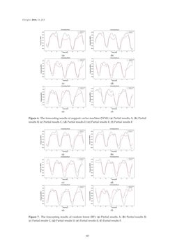 Image of the Page - 423 - in Short-Term Load Forecasting by Artificial Intelligent Technologies