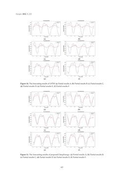 Image of the Page - 425 - in Short-Term Load Forecasting by Artificial Intelligent Technologies
